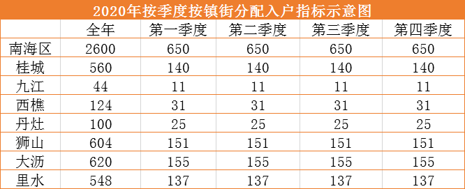 王中王100%期期準(zhǔn)澳彩,深奧解答解釋落實_VIP60.604