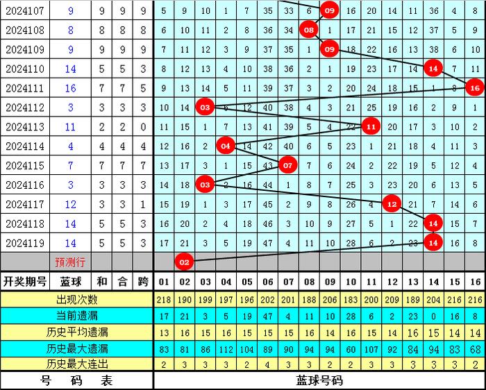 最準(zhǔn)一肖一碼100%中,分析解答解釋落實_MT5.206