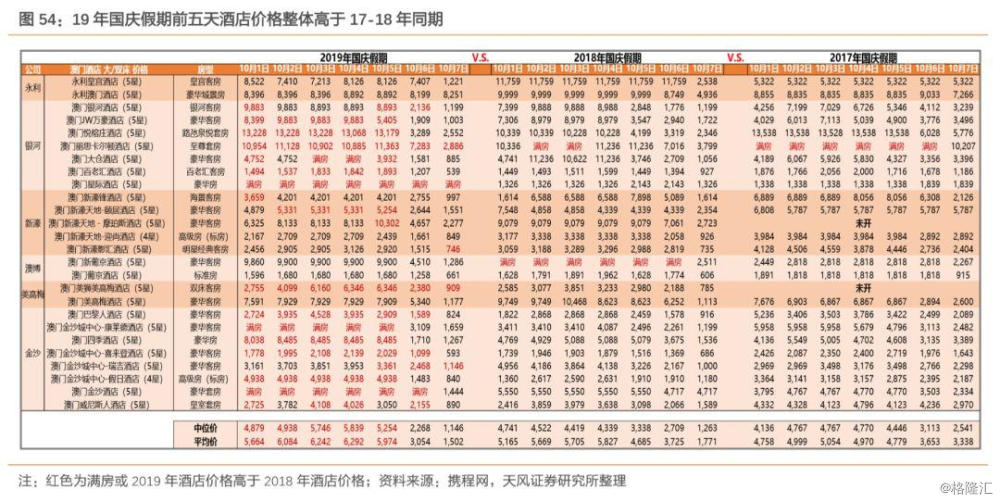 新澳門六開最新資料查詢,定量解答解釋落實_T89.48