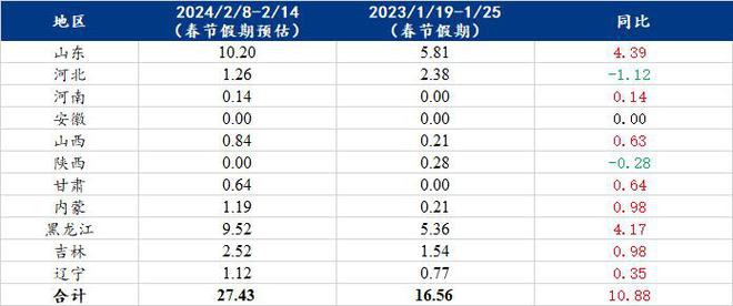 澳門資料大全正版資料2024年免費(fèi),現(xiàn)狀解答解釋落實_進(jìn)階款77.91