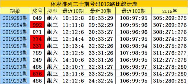 白小姐三碼三期必開一碼,實踐解答解釋落實_X2.923