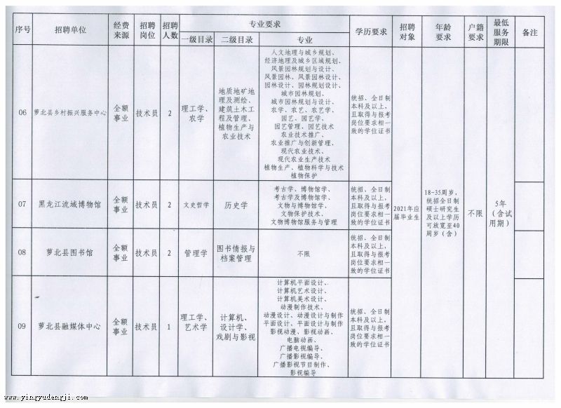 绥化北林最新招聘职位全面概览