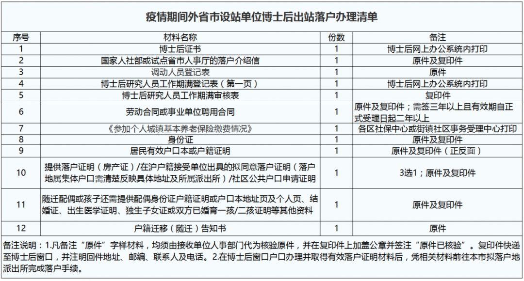 澳門六和開獎結(jié)果2024開獎記錄查詢,決策資料解釋落實_精英版201.124