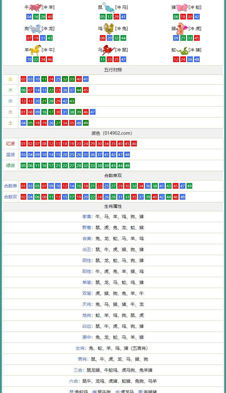 新澳門精準(zhǔn)四肖期期中特公開,衡量解答解釋落實(shí)_win305.210