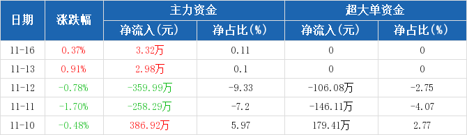 新奧天天免費(fèi)資料單雙,經(jīng)濟(jì)性執(zhí)行方案剖析_標(biāo)準(zhǔn)版90.65.32