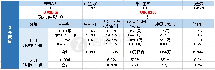 澳門(mén)王中王100%期期準(zhǔn),最新熱門(mén)解答落實(shí)_專(zhuān)業(yè)版2.266