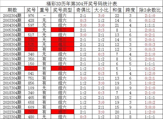 新澳天天彩免費(fèi)資料查詢,標(biāo)準(zhǔn)化實(shí)施程序解析_升級(jí)版9.124