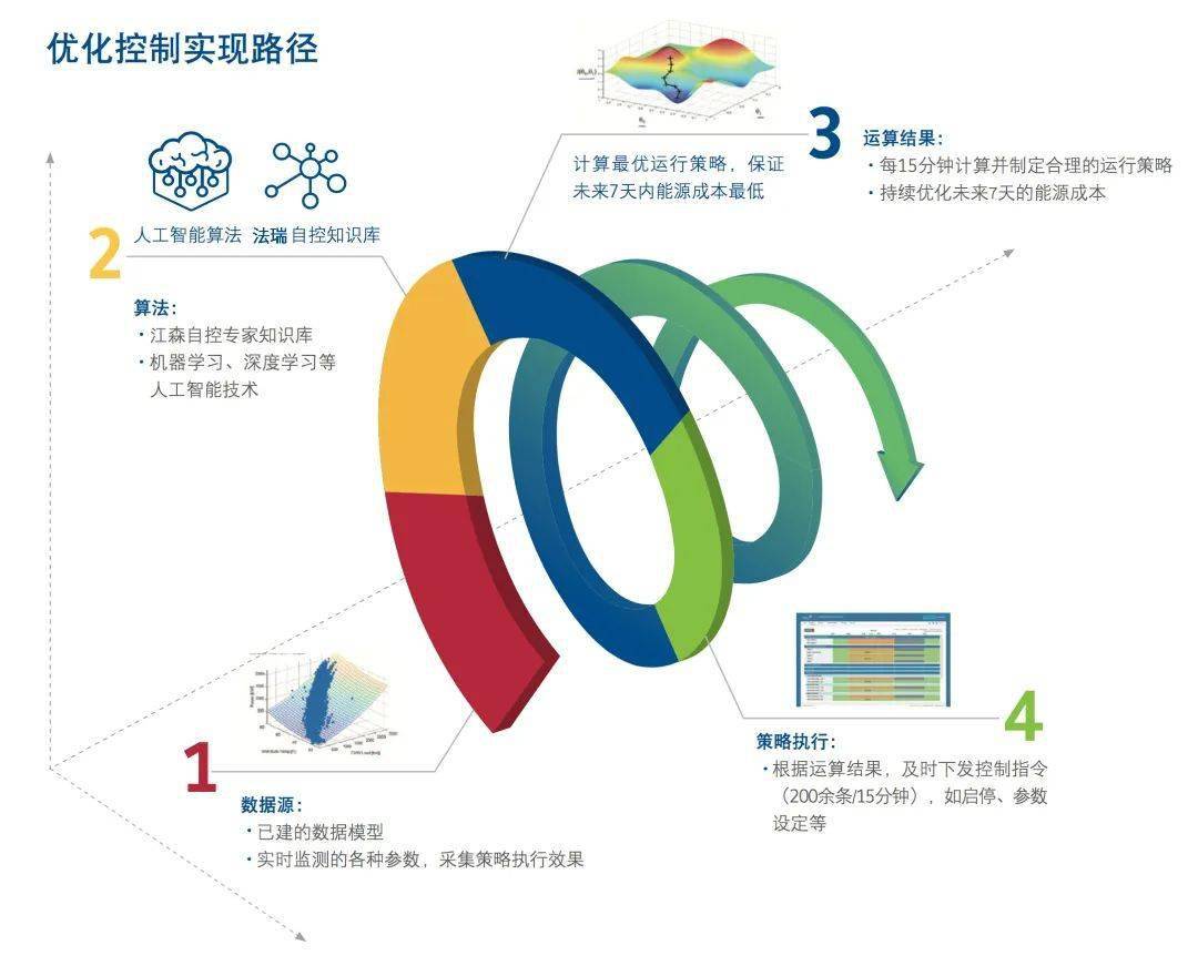 新澳門精準(zhǔn)免費(fèi)資料查看,高效實(shí)施方法解析_升級(jí)版8.164