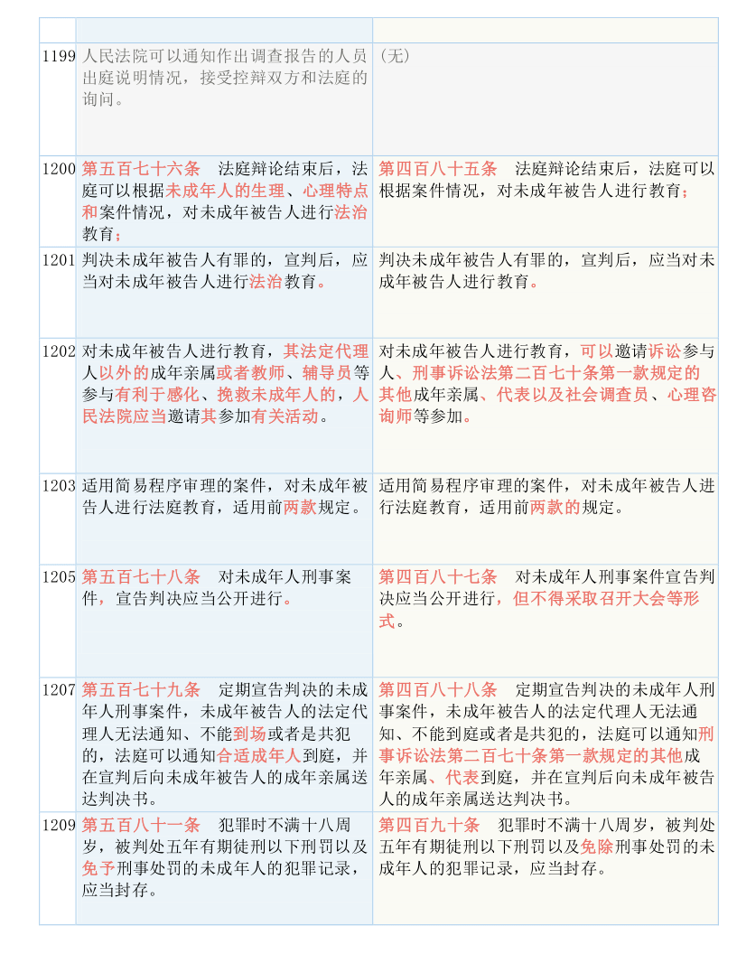 2024新澳最快最新資料,確保成語解釋落實的問題_ios4.284