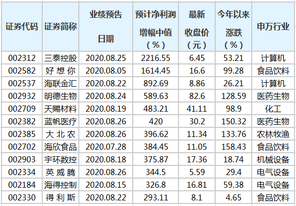 澳門三肖三碼精準100%公司認證,最新答案解釋落實_優(yōu)選版2.442