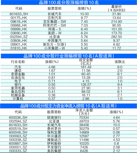 溴彩一肖一碼100,經(jīng)濟性執(zhí)行方案剖析_5D50.21.81