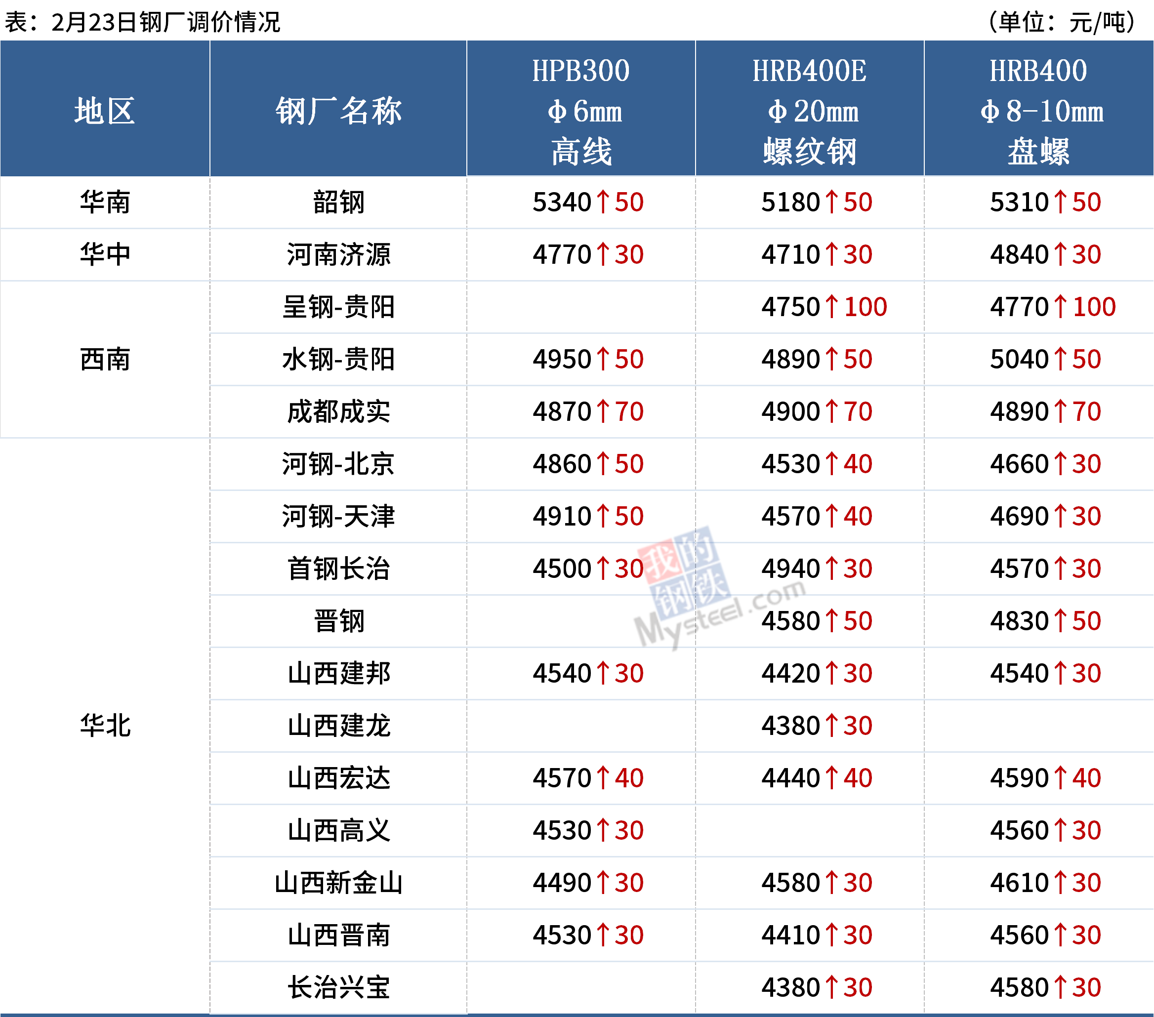 2024新澳最精準(zhǔn)資料大全,精細(xì)化策略落實(shí)探討_升級版9.815