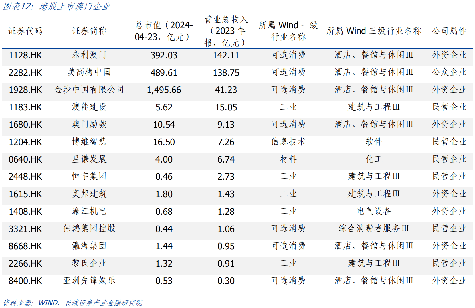 新澳門(mén)精準(zhǔn)全年資料免費(fèi),經(jīng)濟(jì)性執(zhí)行方案剖析_精簡(jiǎn)版104.330