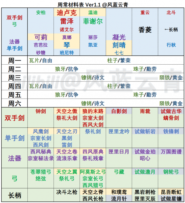 2024年天天彩資料免費(fèi)大全,重要性解釋落實(shí)方法_升級版9.135