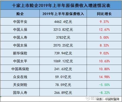 中国人寿最新佣金表全面解析