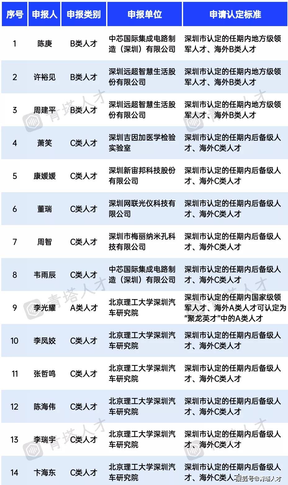 二四六澳門免費(fèi)資料大全,全面理解執(zhí)行計(jì)劃_粉絲版335.372