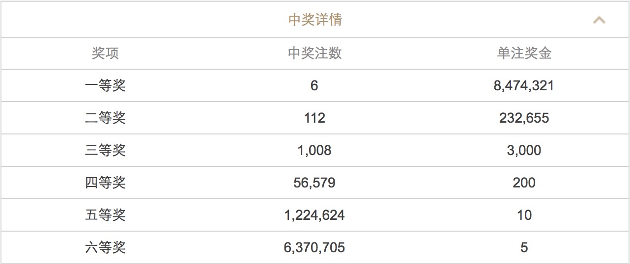 破曉之光 第4頁(yè)