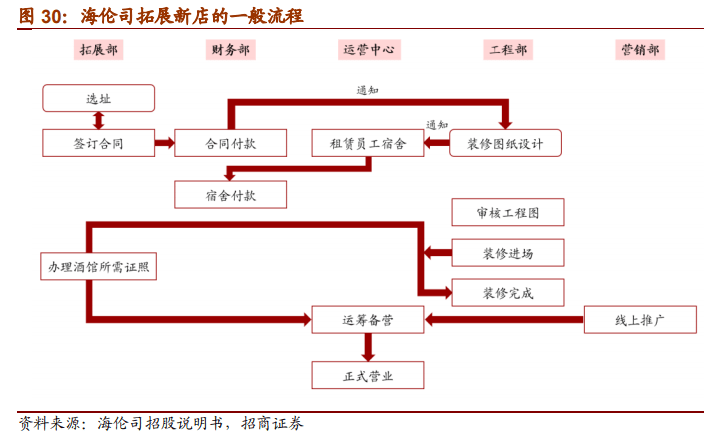 新奧門特免費資料大全凱旋門,收益成語分析落實_輕量版2.282