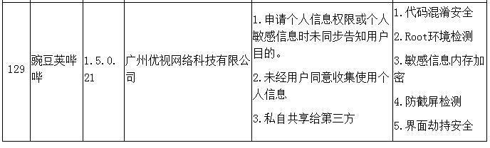 廣東八二站今日正版免費(fèi)全年資料,標(biāo)準(zhǔn)化實(shí)施程序解析_ios2.97.118