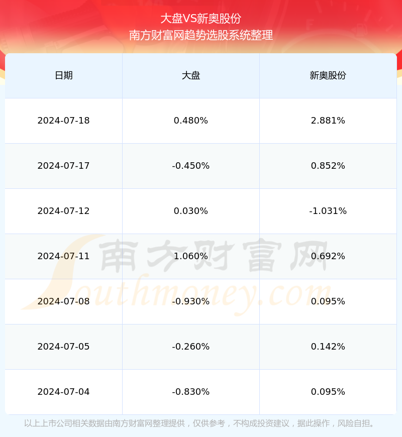 2024新奧精準免費,數(shù)據(jù)資料解釋落實_精簡版105.220