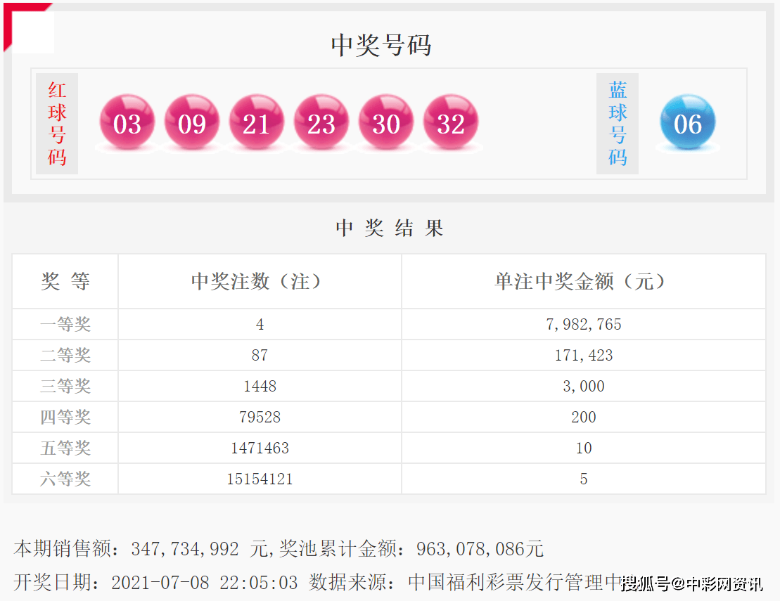 7777788888王中王中獎(jiǎng)查詢,仿真技術(shù)方案實(shí)現(xiàn)_手游版1.118