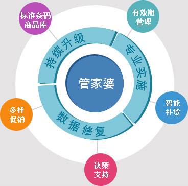 7777788888管家婆,新興技術(shù)推進策略_開發(fā)版1