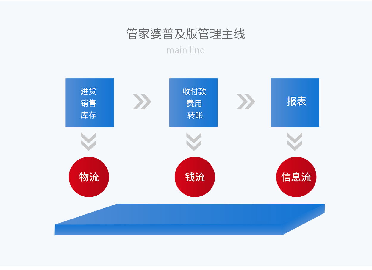 7777788888管家婆,新興技術(shù)推進(jìn)策略_開發(fā)版1