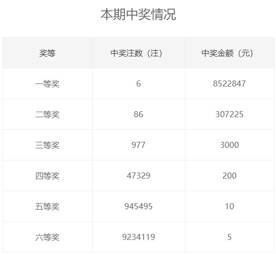 新澳門彩4949最新開獎記錄查詢表,最新熱門解答落實_精簡版105.220