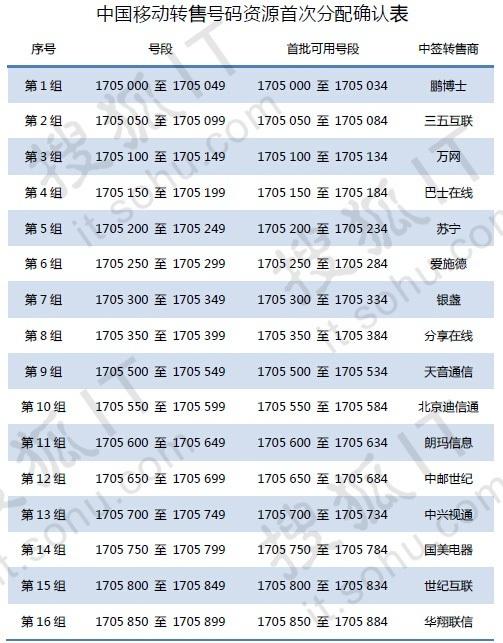 揭秘2023新澳門開號碼開,數據驅動執(zhí)行方案_靜態(tài)版6.22