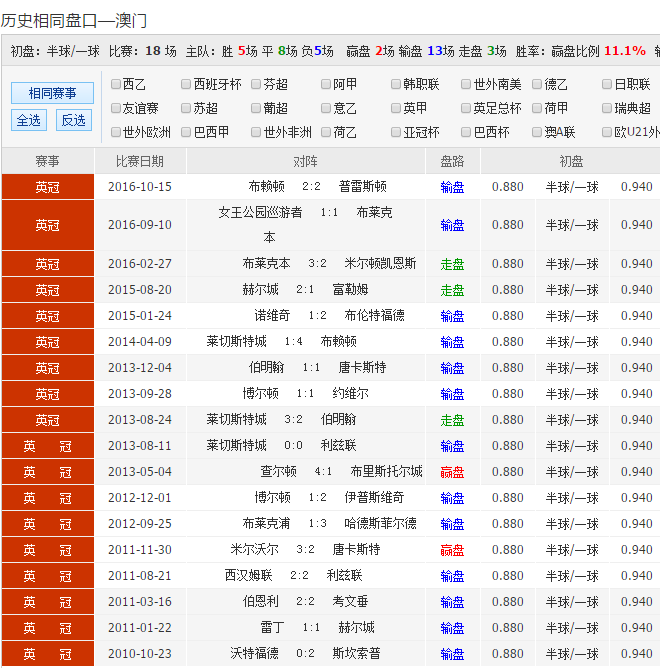 新澳今天最新資料晚上出冷汗,科技成語分析落實_游戲版256.183