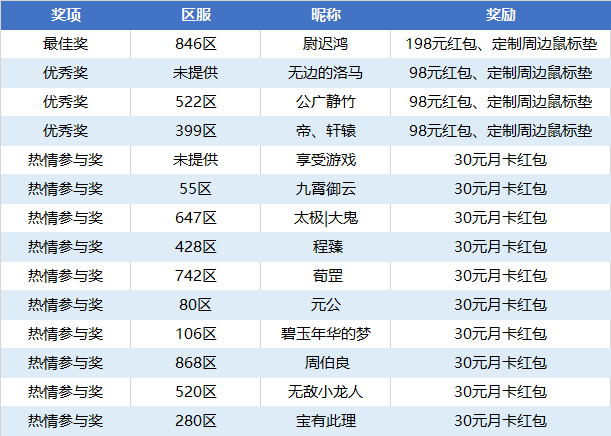 2024年正版資料免費(fèi)大全1,科學(xué)化方案實(shí)施探討_Android256.183