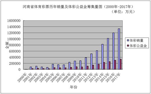 新澳門彩歷史開獎結(jié)果走勢圖表,詮釋解析落實_定制版8.213