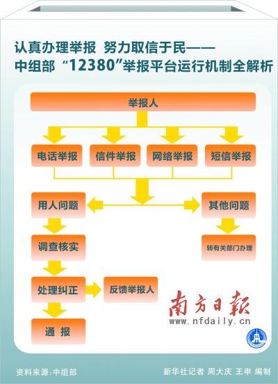 澳門(mén)掛牌資料,最快,完善的執(zhí)行機(jī)制解析_HD38.32.12