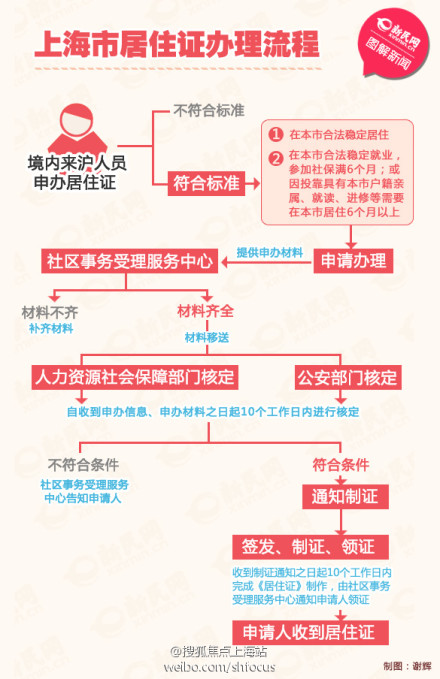 新澳門最精準(zhǔn)免費資料大全旅游團,定制化執(zhí)行方案分析_標(biāo)準(zhǔn)版3.66