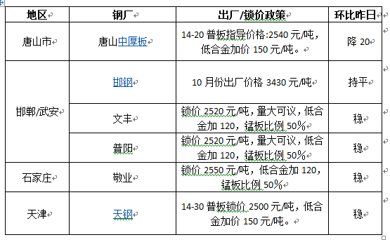 河北板厂加速产业升级与智能化转型