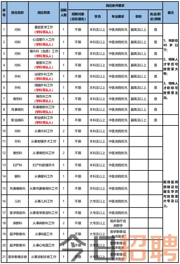 四會市最新招聘職位全面概覽