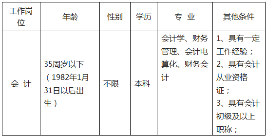 建三江最新招聘信息發(fā)布