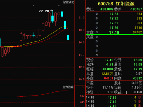 紅陽能源最新動態(tài)資訊