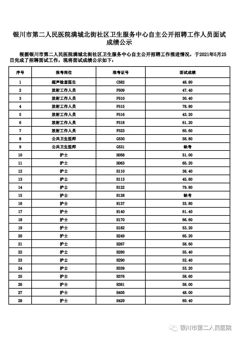 滿城縣最新招聘職位全面概覽