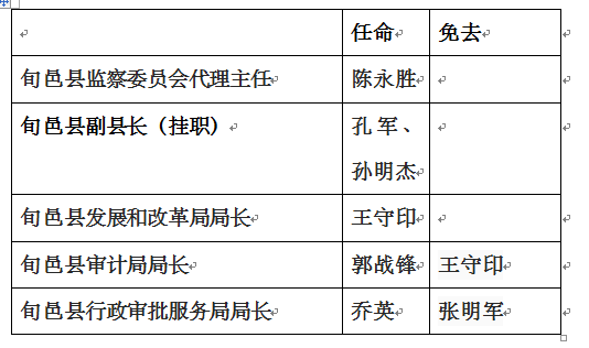 永壽縣最新人事任免全面深度剖析