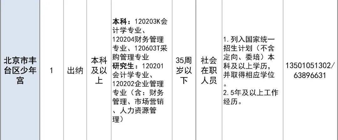 北京丰台最新职位招聘启事