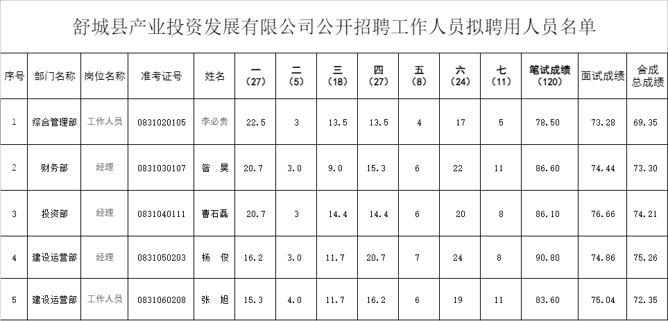 舒城8小时新招聘，职场新生活黄金机遇来袭