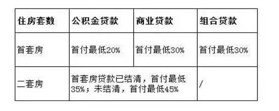 長(zhǎng)沙貸款買(mǎi)房最新政策全面解析