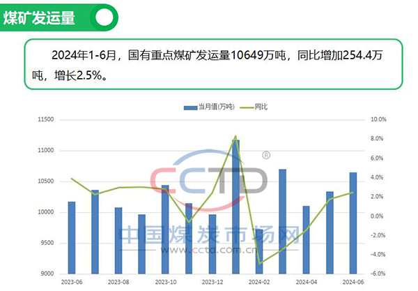 國(guó)內(nèi)煤炭行業(yè)近期新聞概覽