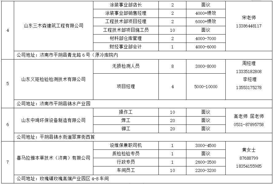 濟(jì)南平陰最新招聘動態(tài)一覽