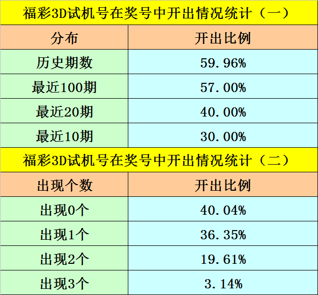 一碼一肖100精準(zhǔn)是249期嗎,廣泛的關(guān)注解釋落實熱議_win305.210