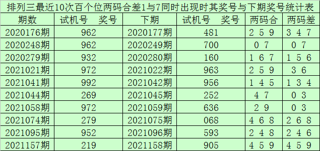 一碼一肖100精準是249期嗎,廣泛的關(guān)注解釋落實熱議_win305.210