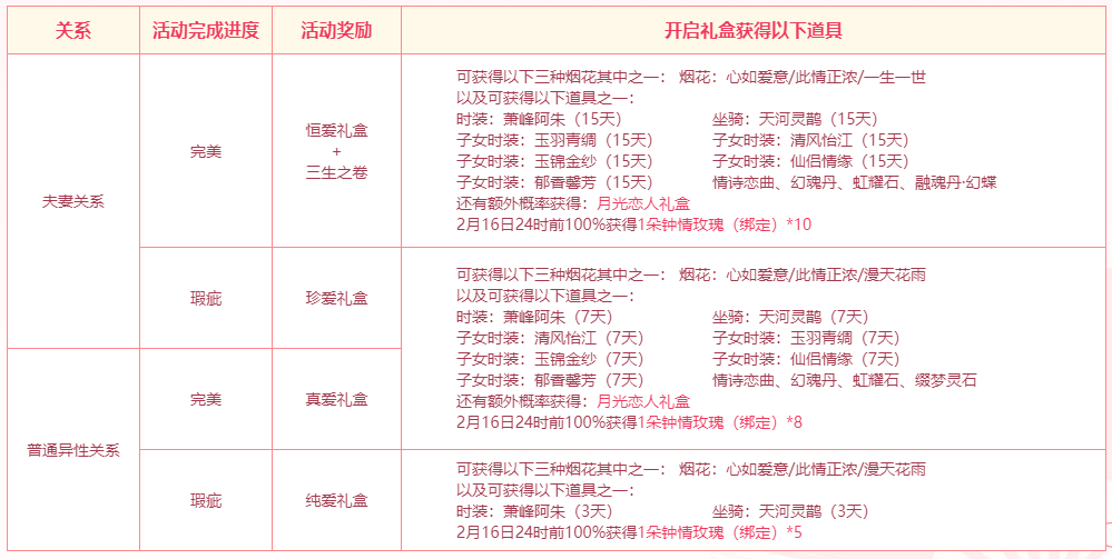 新奧門特免費(fèi)資料大全火鳳凰,功能性操作方案制定_精簡版105.220