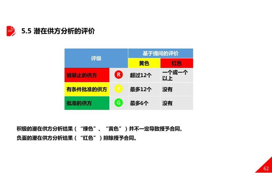 一肖一碼精準(zhǔn)一,連貫性執(zhí)行方法評(píng)估_evadl00