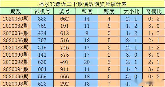 新澳門一碼一碼100準(zhǔn)確,平衡性策略實施指導(dǎo)_模擬版9.232